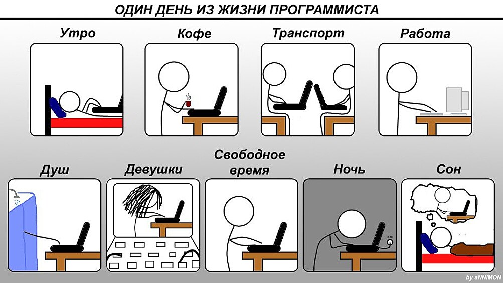 Питер Нортон. «Идеальному коду место в музее: там ценят всякие древности».