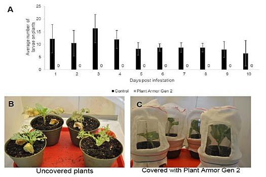 Учёные создали текстильную защиту сельхозкультур от насекомых