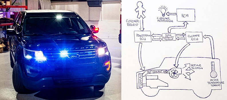 Компания Ford научила свои машины убивать коронавирус