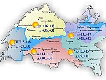 Сегодня в Татарстане ожидается до +33 градусов