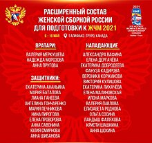 Объявлен расширенный состав женской сборной России по хоккею на ЧМ-2021
