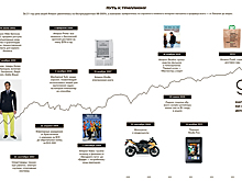 Amazon выходит из берегов. Как Джефф Безос создал компанию стоимостью $1 трлн