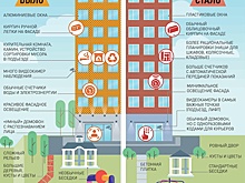 Потенциал спроса на недвижимость исчерпан. Что делать девелоперам, чтобы остаться на рынке: мнение экспертов