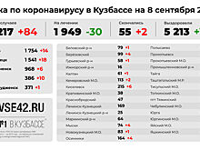 Самые важные события минувшего дня: дайджест новостей за 8 сентября