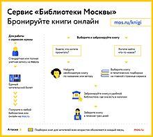 Проект «Цифровая экосистема столичных библиотек» вошел в шорт-лист престижного международного конкурса