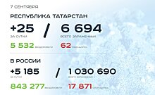 Главное о коронавирусе на 7 сентября: рост спроса на водительские курсы, банки аннулируют кредитные каникулы