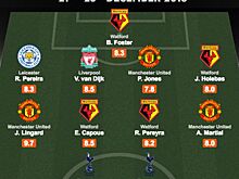 Whoscored не включил в сборную недели АПЛ ни одного игрока "Манчестер Сити"