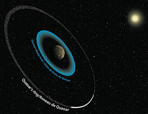 У карликовой транснептуновой планеты нашли кольца