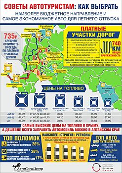 Викторина: Как организовать комфортное автопутешествие по России?