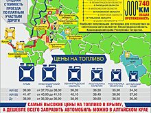 Викторина: Как организовать комфортное автопутешествие по России?