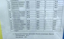 В пермской гимназии выявили гендерное неравенство