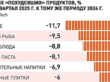 Производители сокращают размер упаковки