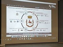 В Нижнем Новгороде начала функционировать «лаборатория инноваций»