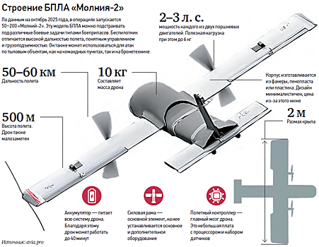 От идеи до полета. Школьники столицы уже запускают беспилотники, созданные своими руками