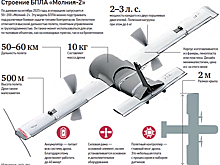 От идеи до полета. Школьники столицы уже запускают беспилотники, созданные своими руками