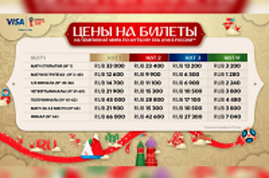 От Минтранса ждут ответа по перевозке болельщиков на матчи ЧМ-2018 из пригородов