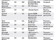 Forbes назвал самых богатых российских холостяков