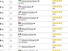 Ломаченко вышел на первое место рейтинга BoxRec во втором полулёгком весе