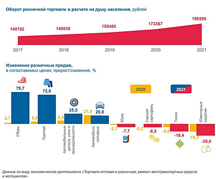 Расходы на обувь у челябинцев выросли на 80%
