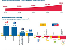 Расходы на обувь у челябинцев выросли на 80%