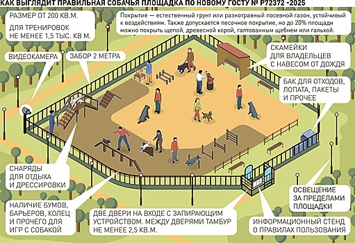Насколько соответствуют ГОСТу столичные собачьи площадки