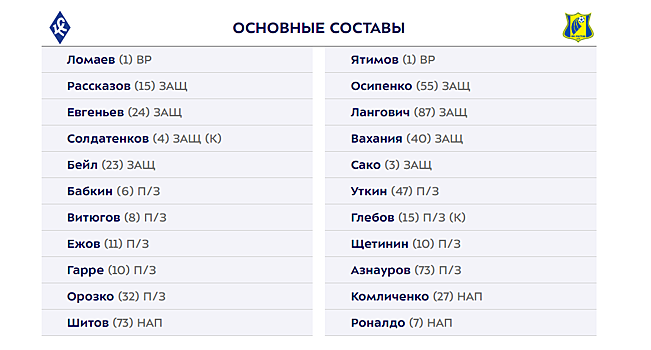 "Крылья Советов" и "Ростов" объявили составы на матч 2 тура РПЛ. Гарре, Роналдо и Уткин - в старте