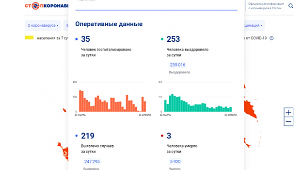 COVID-19 унес жизни еще троих жителей Саратовской области