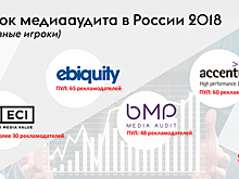 Рынок медиааудита в России 2018: объем, игроки, проблемы развития