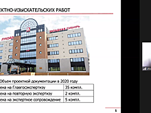 В 2020 году в Главгосэкспертизу было направлено 35 комплектов документации по объектам «Лукойл-Западная Сибирь»