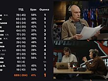 Бубнов поставил "Балтике" единицу за игру против "Краснодара"