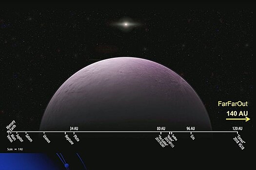 Открыт самый дальний объект Солнечной системы