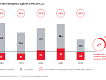 Что такое импакт-экономика и проекты социального воздействия