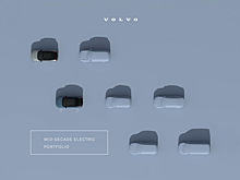 ?Небольшой электрокросс Volvo XC20 появится к 2025 году