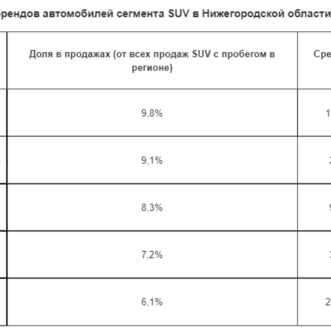 Продажи подержанных внедорожников выросли на 58% в Нижегородской области -  Рамблер/авто