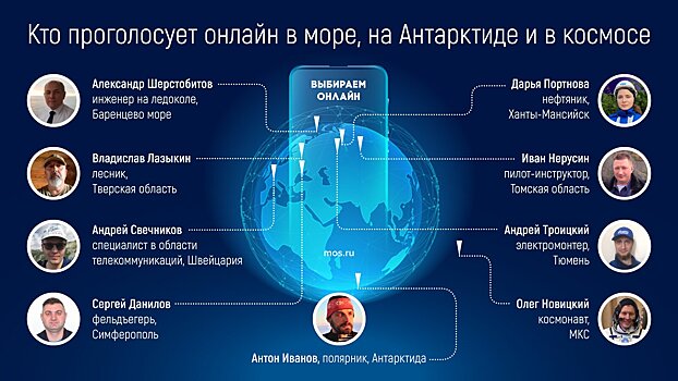 Регистрация на онлайн-голосование на mos.ru доступна на полюсе, в тайге и космосе
