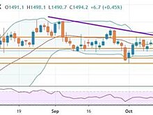 Цены на золото остаются под давлением