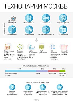 Как Москва помогает технопаркам и промкомплексам экономить на аренде