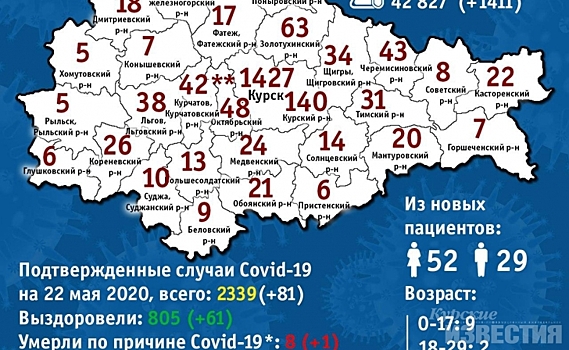 Информация о заболеваемости COVID-19 в Курской области