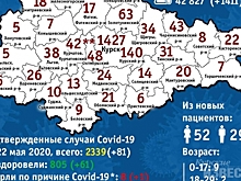 Информация о заболеваемости COVID-19 в Курской области